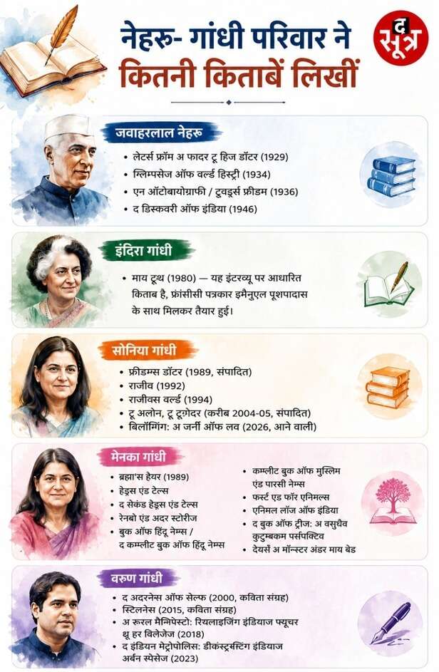 GANDHI PARIWAR KI KITABEN