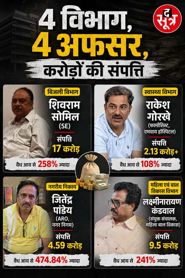 MP में भ्रष्टाचार का कड़वा सच