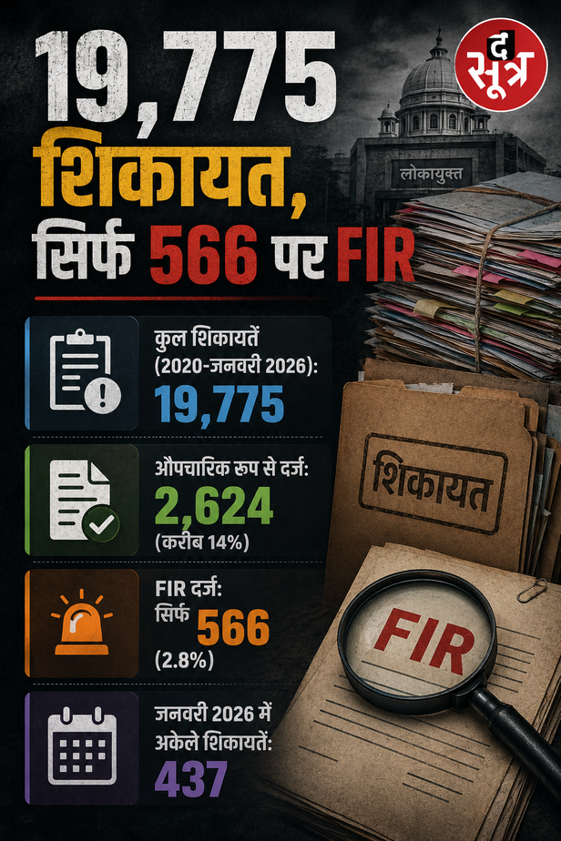 MP में भ्रष्टाचार का कड़वा सच