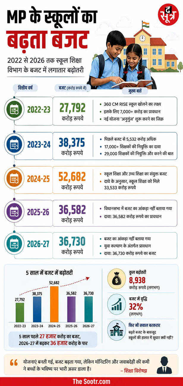 mp government schools