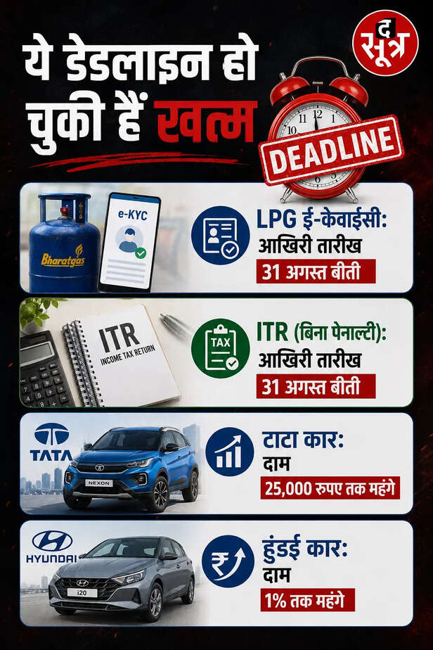 सितंबर आपकी जेब पर भारी