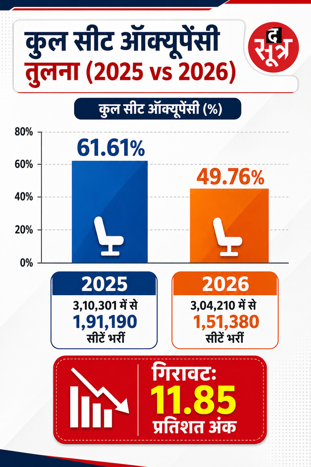 mp-engineering-colleges-seat-occupancy-drop