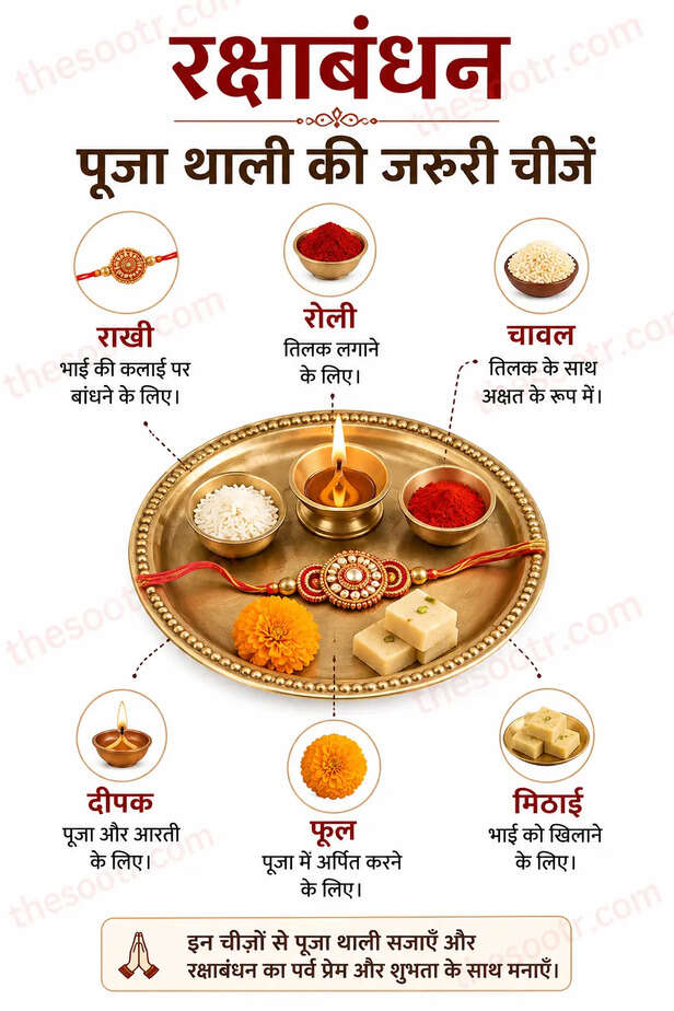 Rakshabandhan Significance