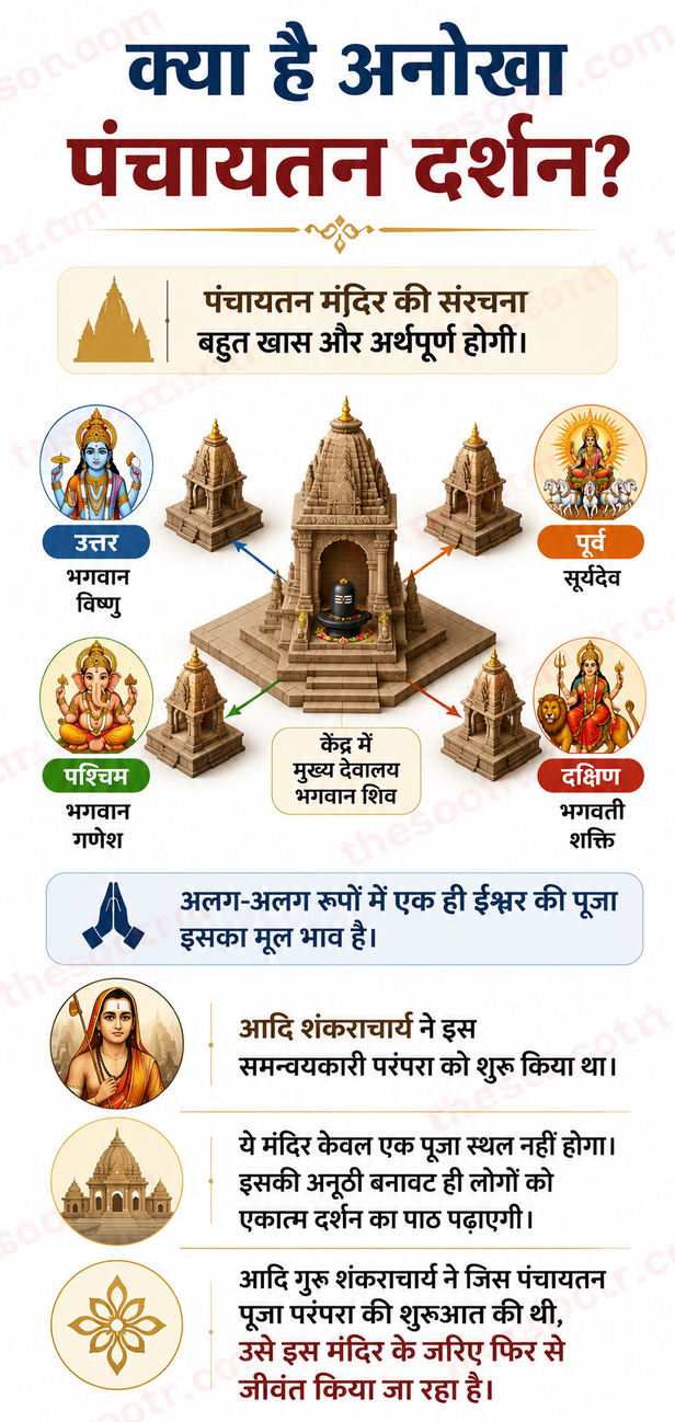 Panchayatan Temple