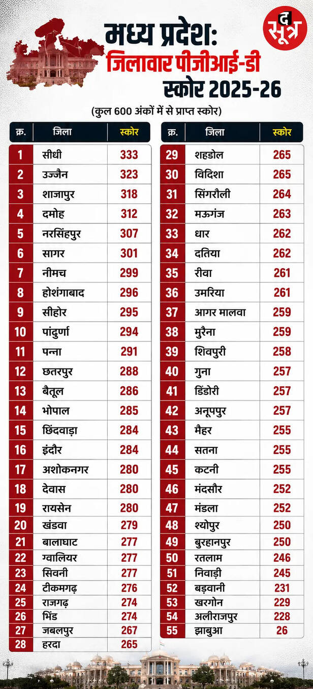 mp school education report