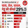shipping-cost-hike-essential-goods-india