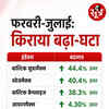 shipping-cost-hike-essential-goods-india
