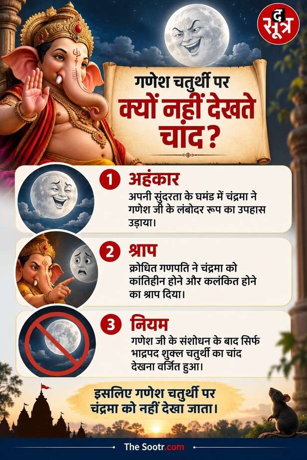 Ganesh Chaturthi