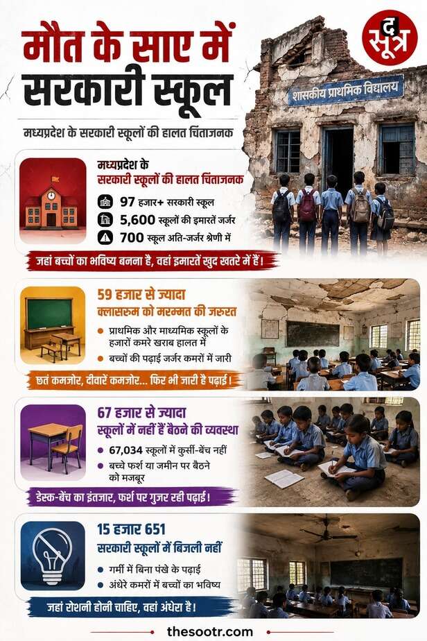 udise report school education