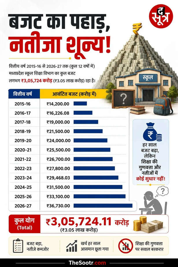 school education udise report