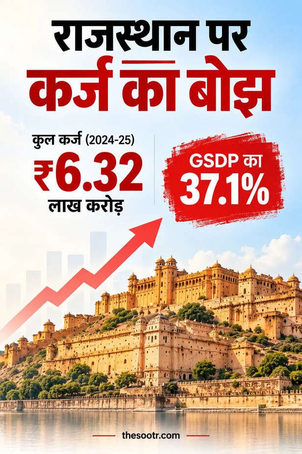 कर्ज का बोझ