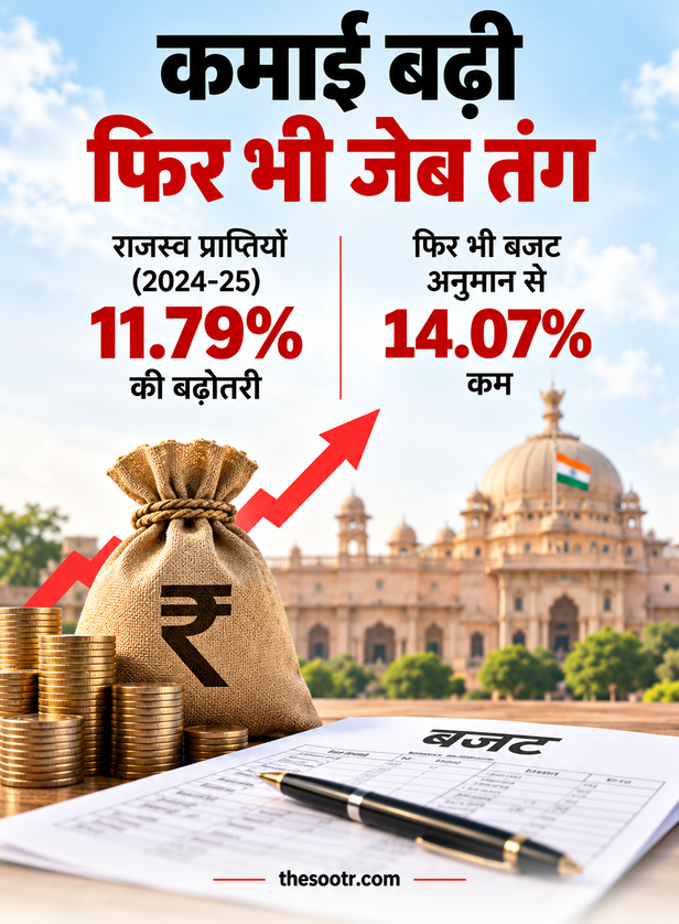 राजस्थान पर कर्ज का बोझ