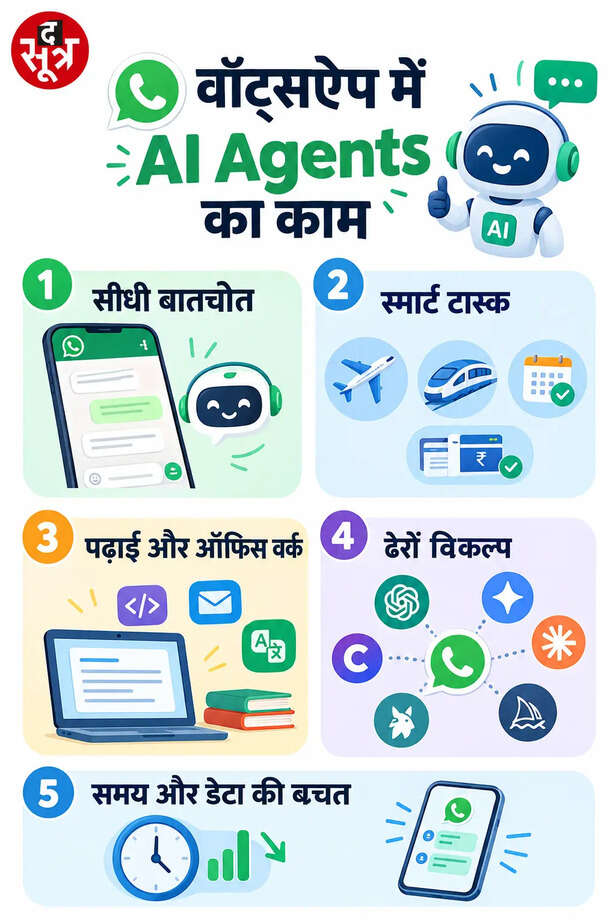 WhatsApp AI Update