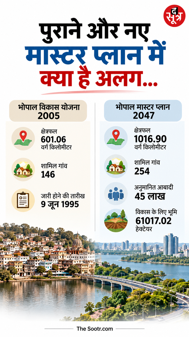 BHOPAL MASTER PLAN