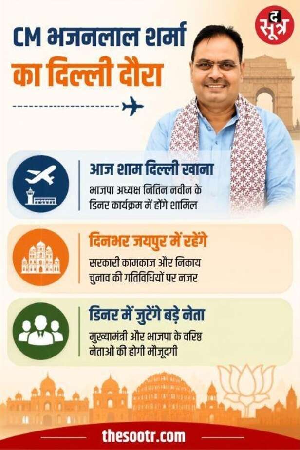 भजनलाल शर्मा
