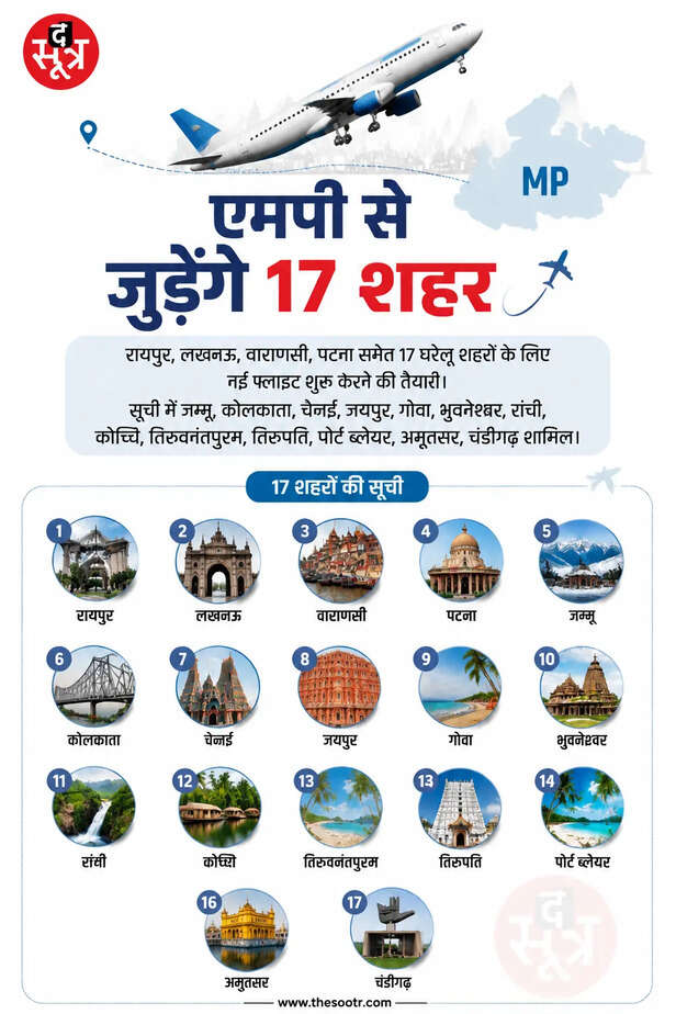 mp direct flights 17 cities 8 international