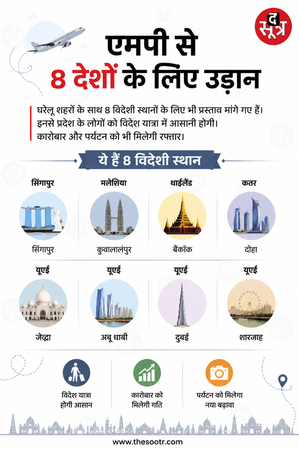 mp direct flights international