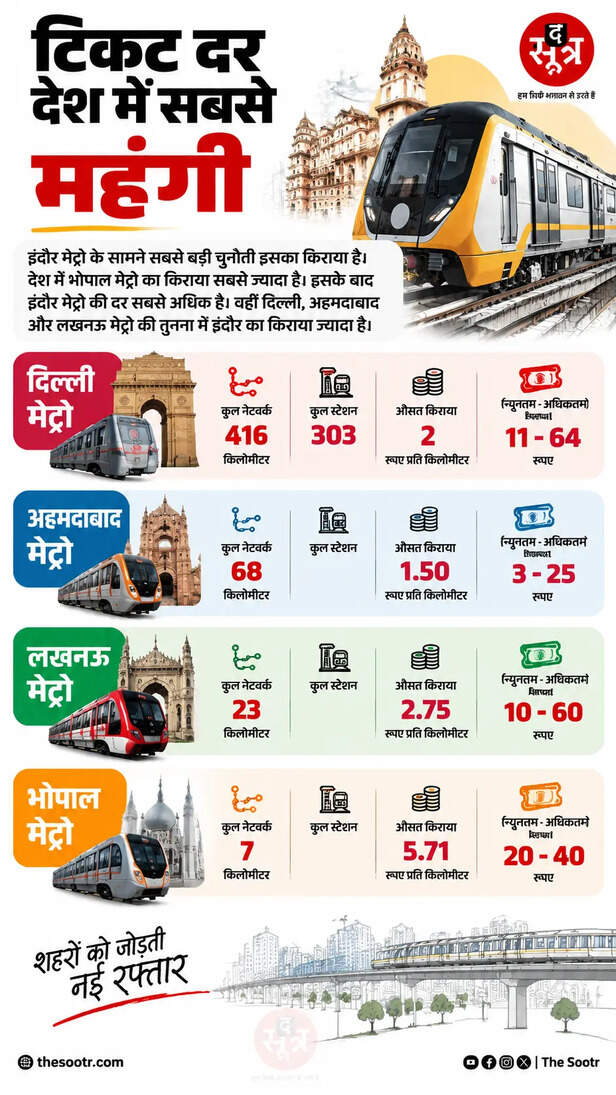 indore metro news