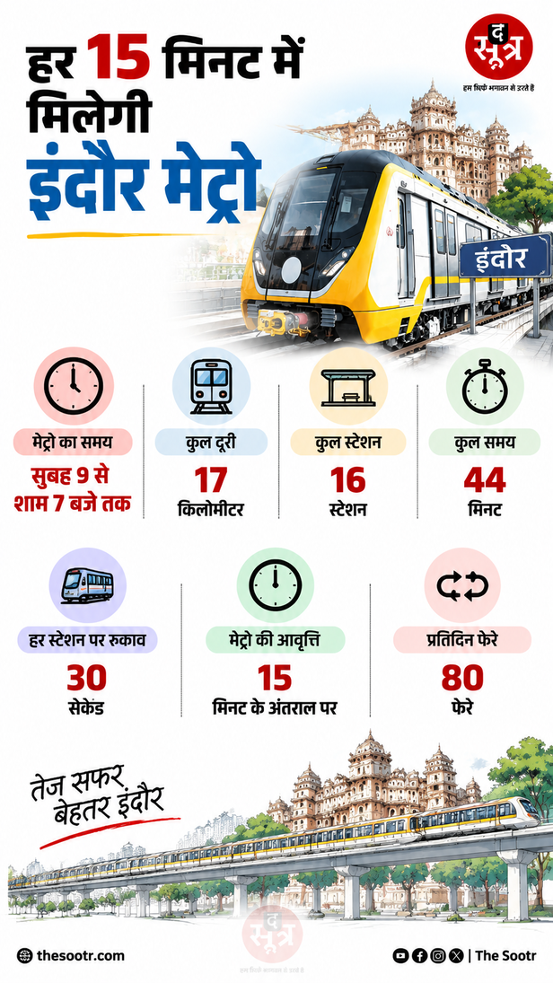 indore metro phase 2 ticket price