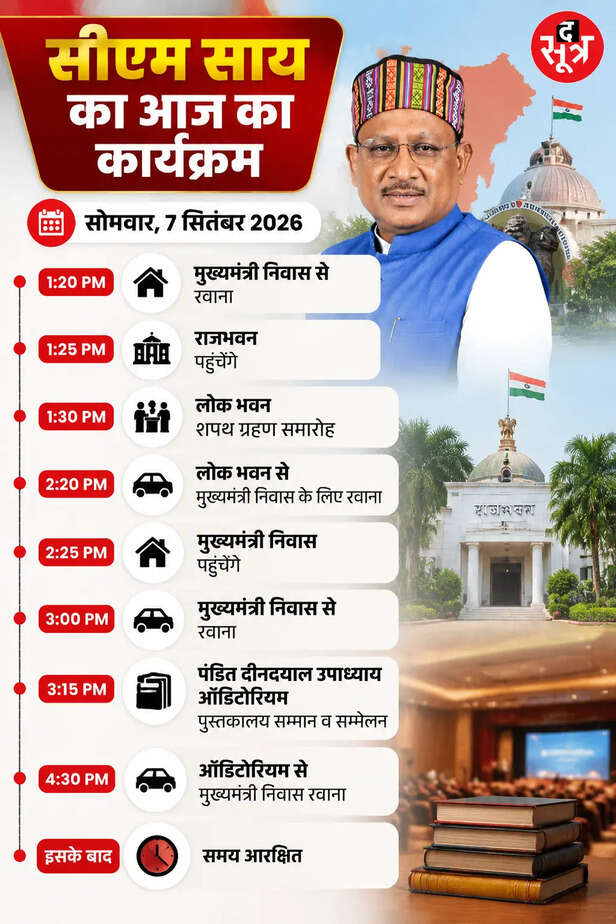सीएम साय का कार्यक्रम