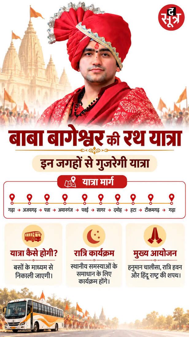 bageshwar dham Dhirendra Shastri rath yatra