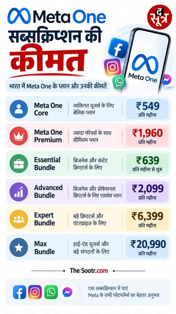 meta one subscription