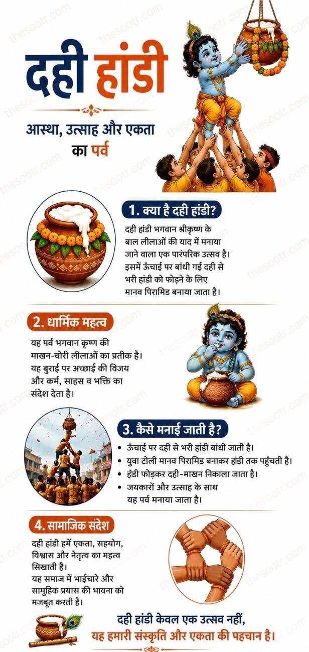 Dahi Handi History