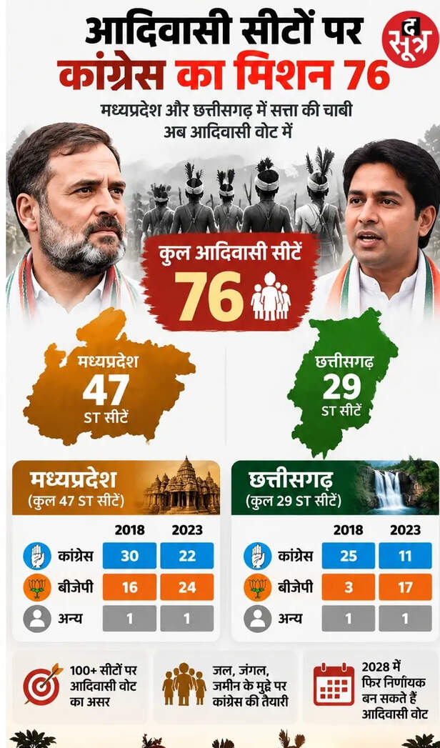 राहुल का मिशन 76