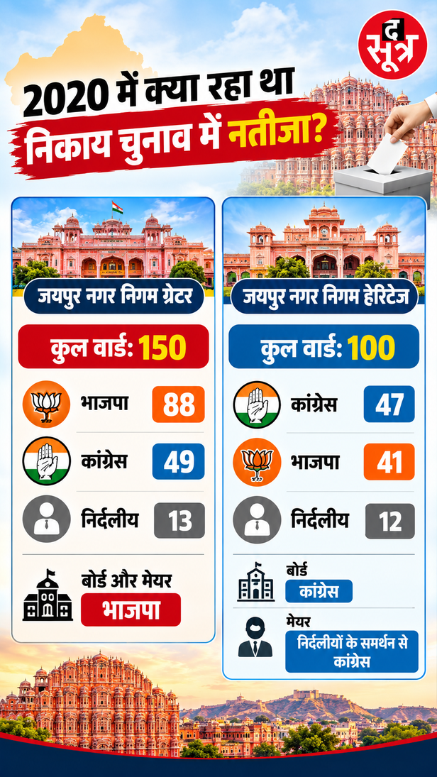 जयपुर नगर निगम