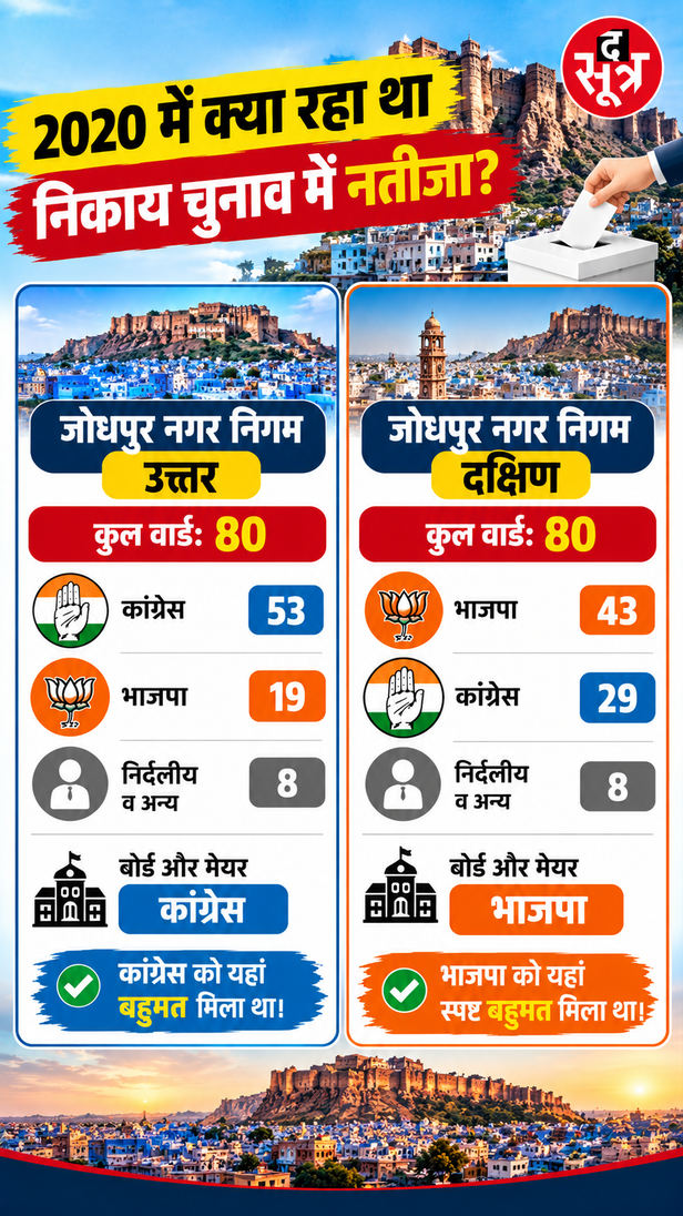 जोधपुर नगर निगम