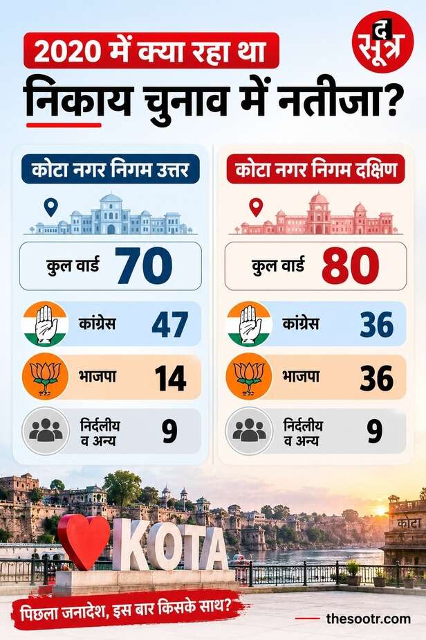कोटा नगर निगम