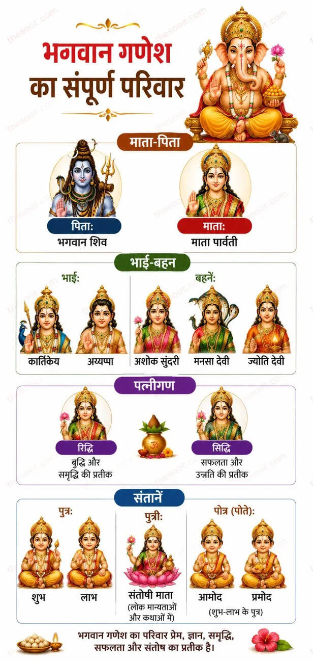 Ganesh Chaturthi