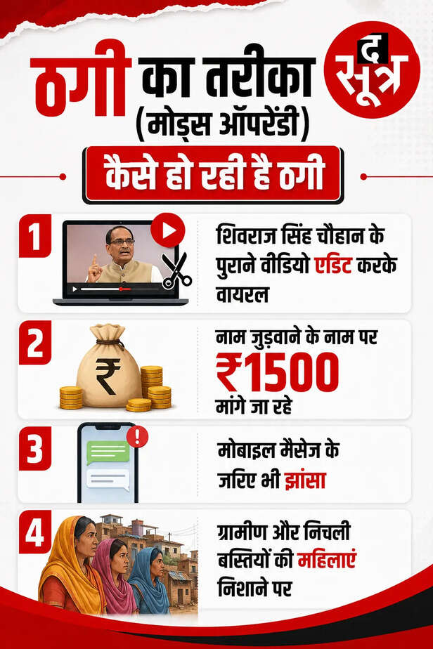 लाड़ली बहना योजना के नाम पर ठगी