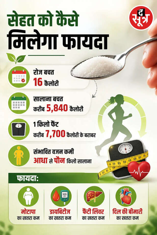 एक चम्मच चीनी कम करने से कितना बदल जाएगा भारत?