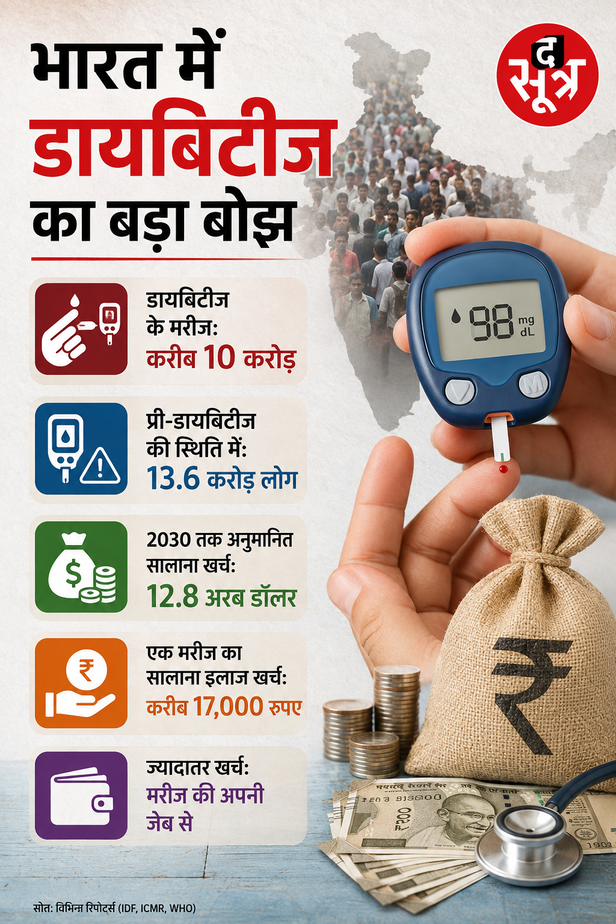एक चम्मच चीनी कम करने से कितना बदल जाएगा भारत?