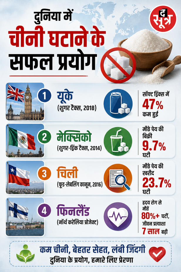 एक चम्मच चीनी कम करने से कितना बदल जाएगा भारत?