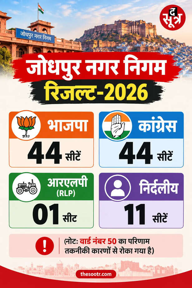जोधपुप नगर निगम