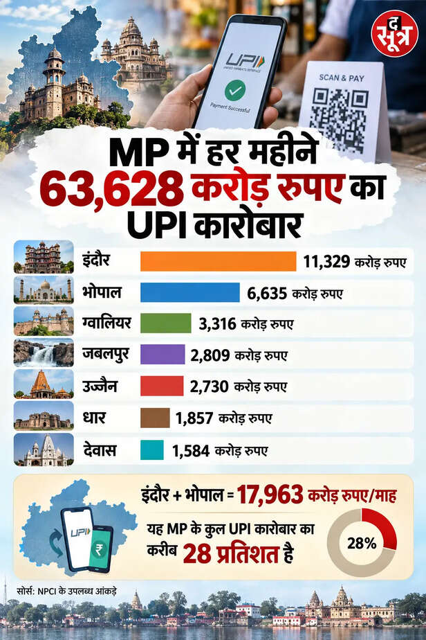 UPI बंद तो 2 हजार से ऊपर पेमेंट कैसे करें