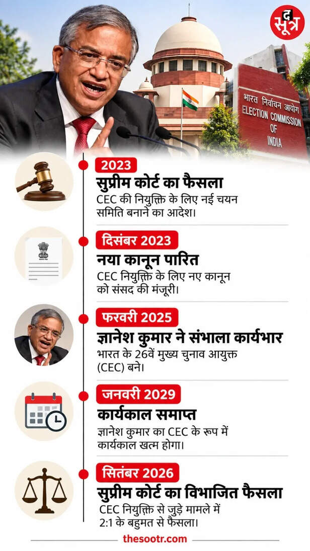 cec gyanesh kumar