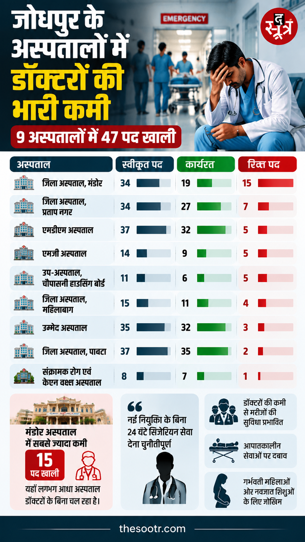 जोधपुर अस्पताल