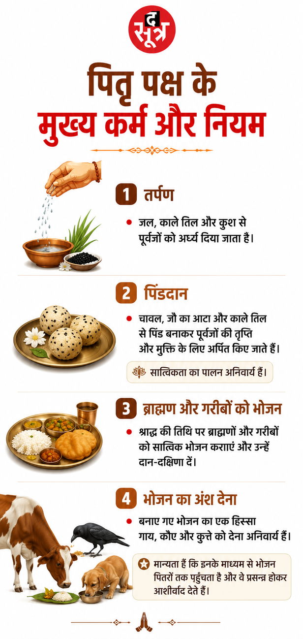 Pitru Paksha 2026