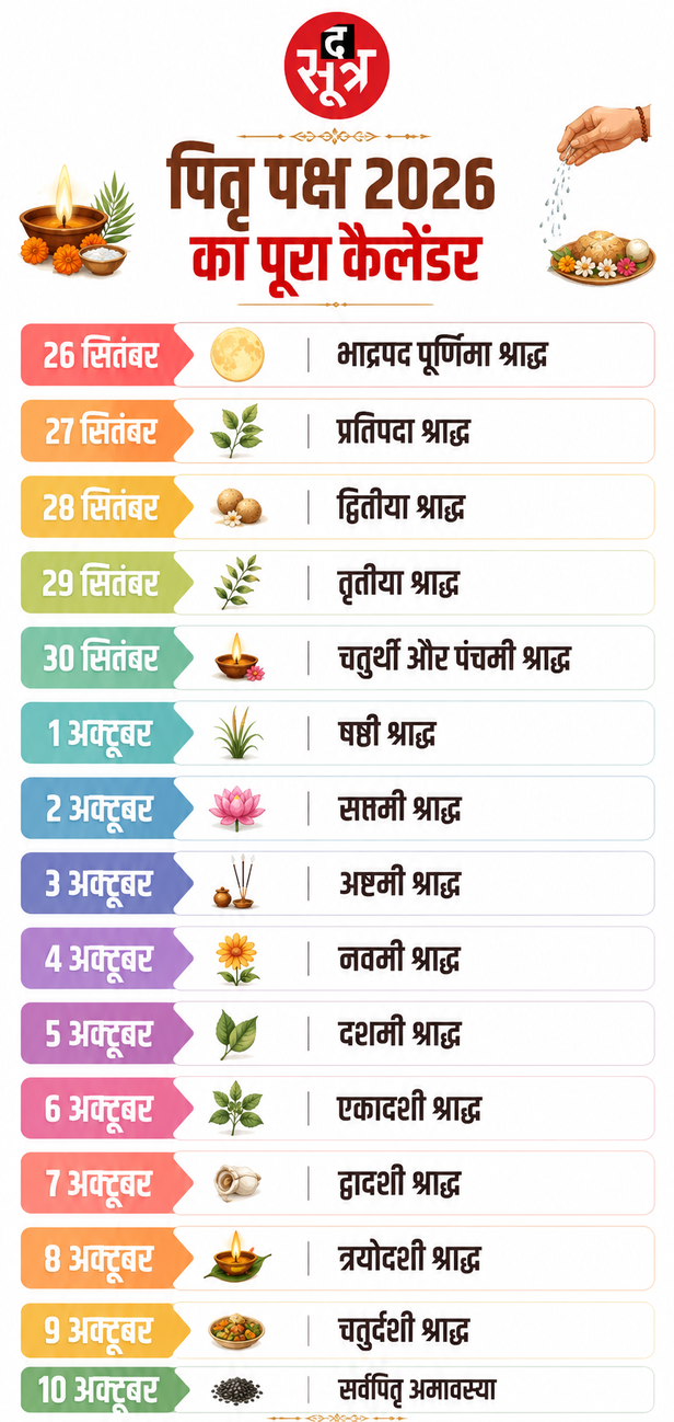 Pitru Paksha 2026