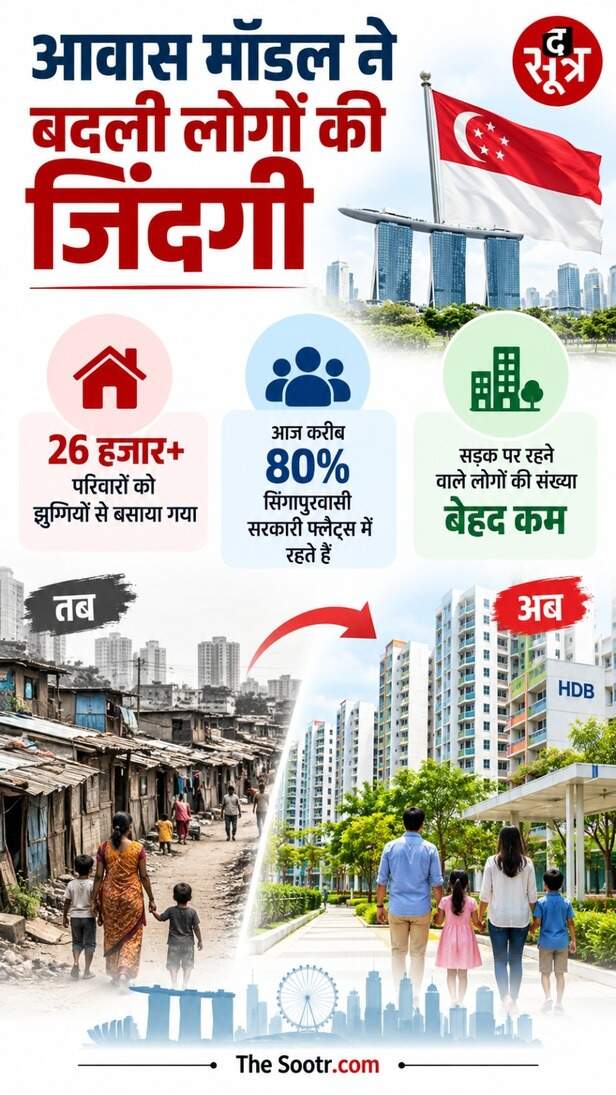 singapore development