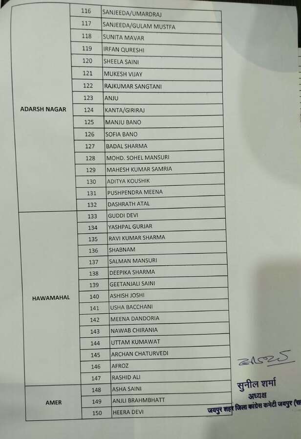 जयपुर नगर निगम चुनाव 2026 के लिए कांग्रेस ने सभी 150 वार्डों के प्रत्याशियों की सूची की जारी।