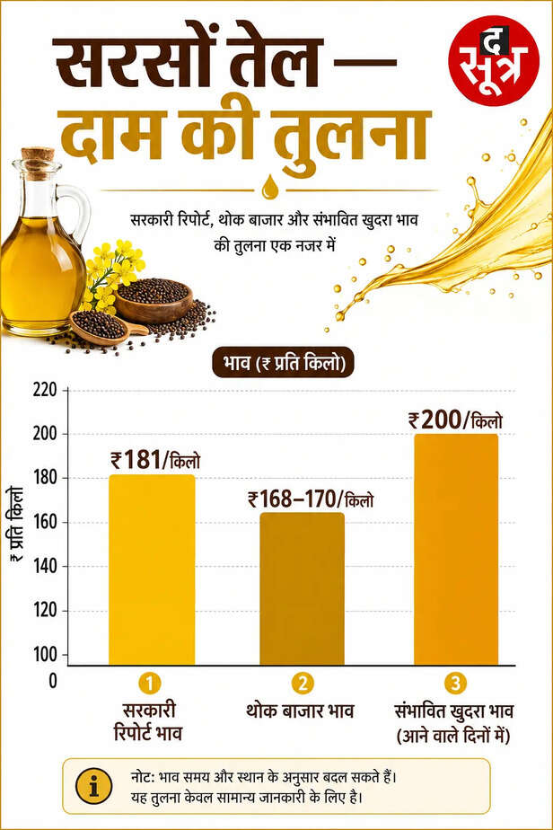mustard-oil-onion-sugar-price-hike-inflation