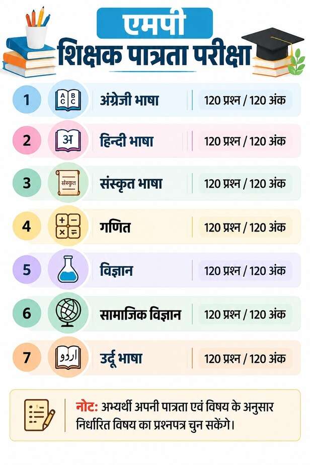 mp-tet-application-date-extended
