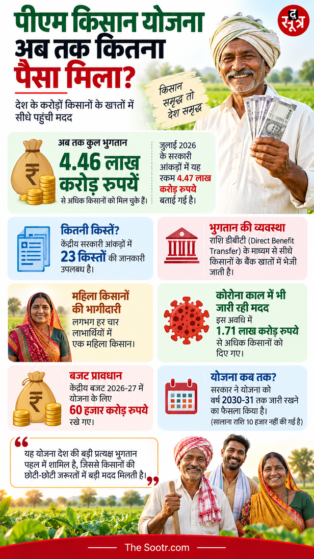 pm-kisan-yojana