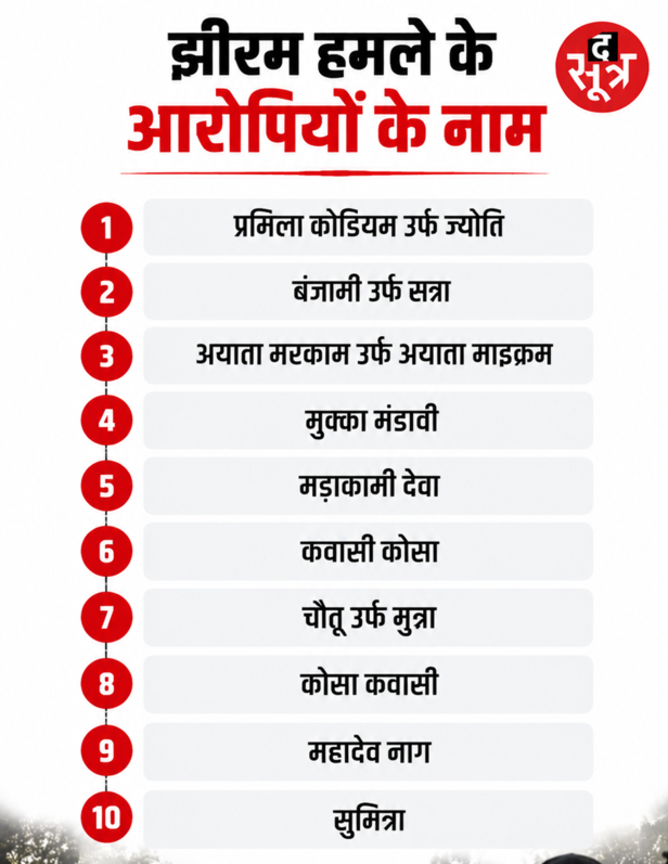 झीरम हमले के आरोपी