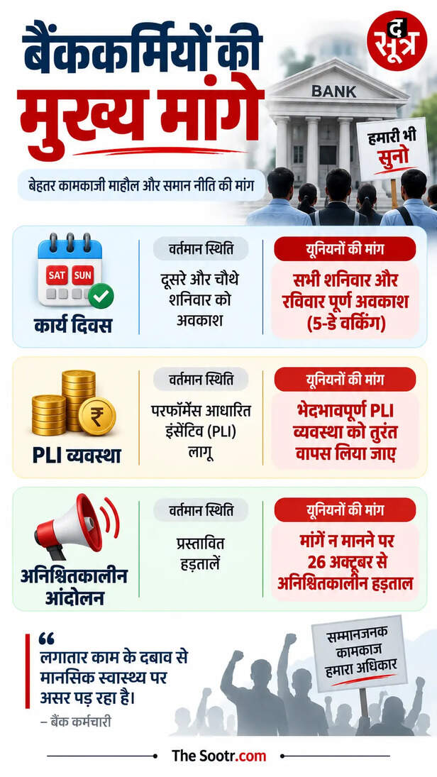 bank strike reasons