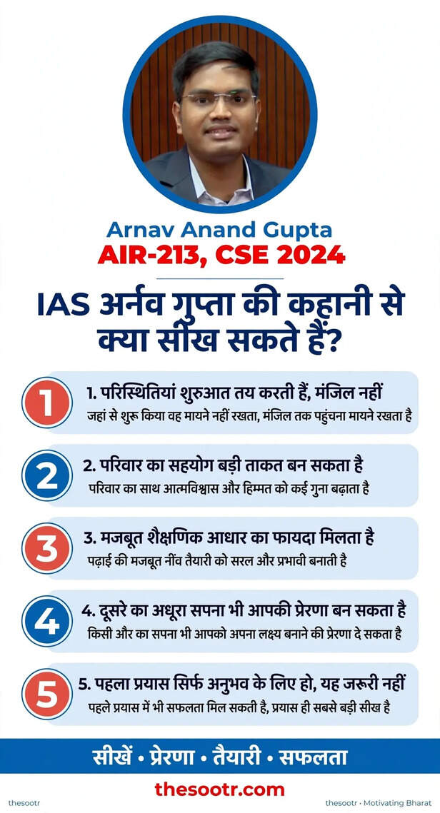 IAS-Arnav-Anand-Gupta